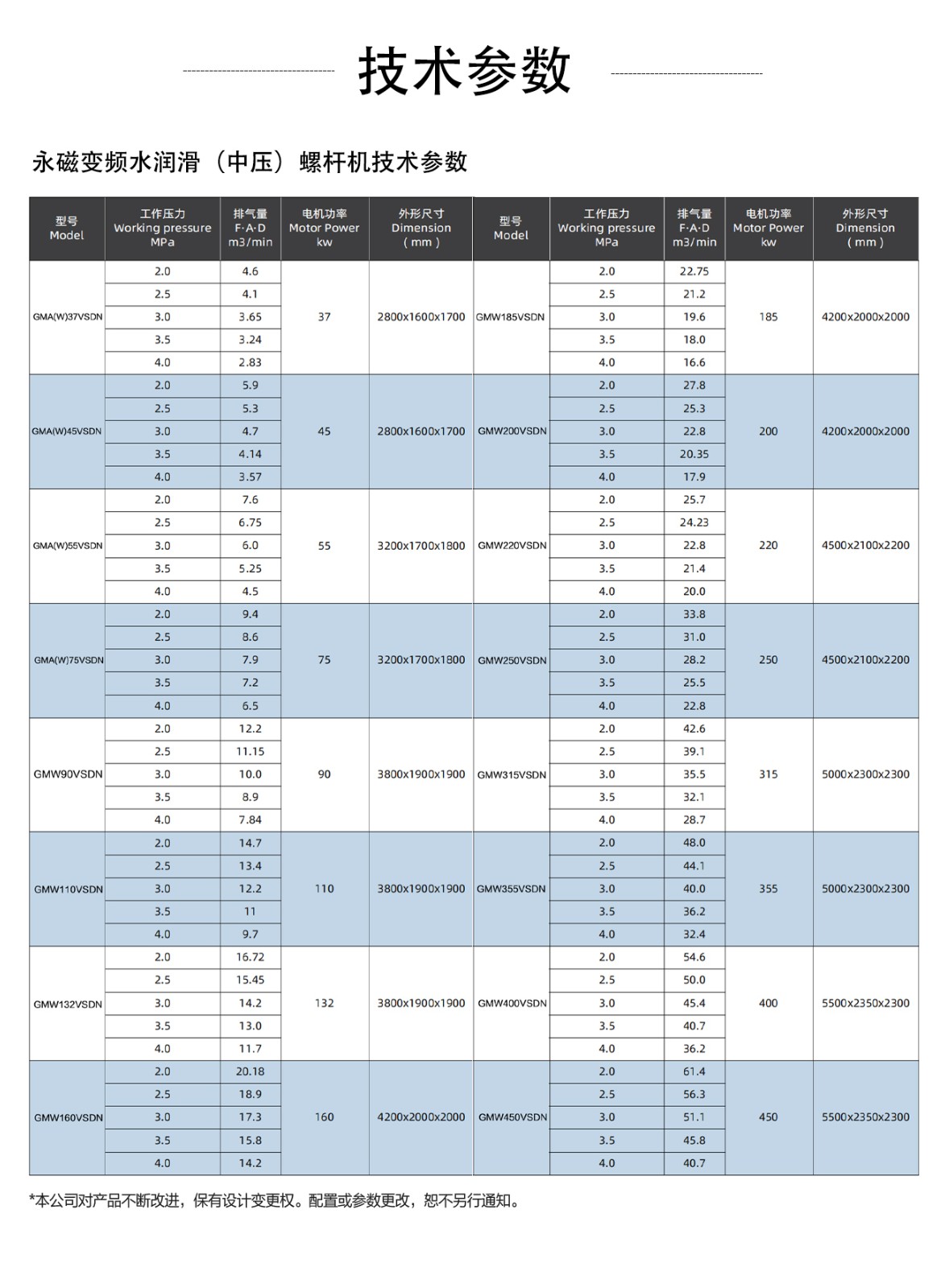 水潤(rùn)滑中壓_05